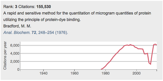 Illustration for article titled What Are The Most Cited Research Papers Of All Time?